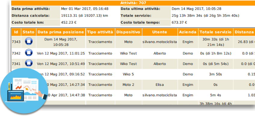 ServizioGPS - Report