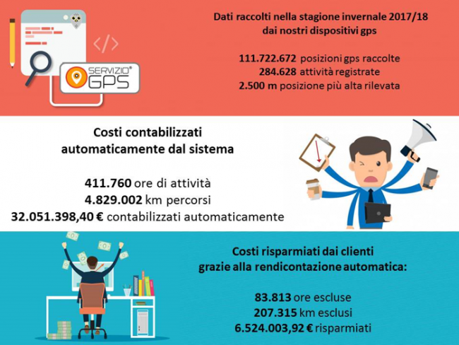 ServizioGPS - Statistiche 2018