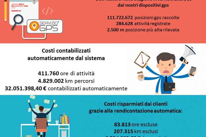 ServizioGPS – Statistiche 2018 ServizioGPS - Statistiche 2018